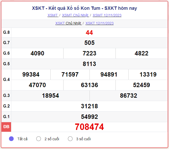 Kết quả xổ số Kom Tum ngày 12/11/2023, XSKT 12/11, SXKT 12/11, xổ số Kom Tum hôm nay chủ Nhật ngày 12 tháng 11 năm 2023