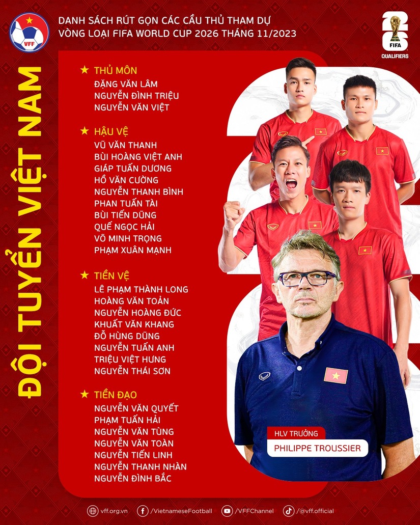 HLV Troussier chốt danh sách 28 tuyển thủ ĐT Việt Nam sang Philippines