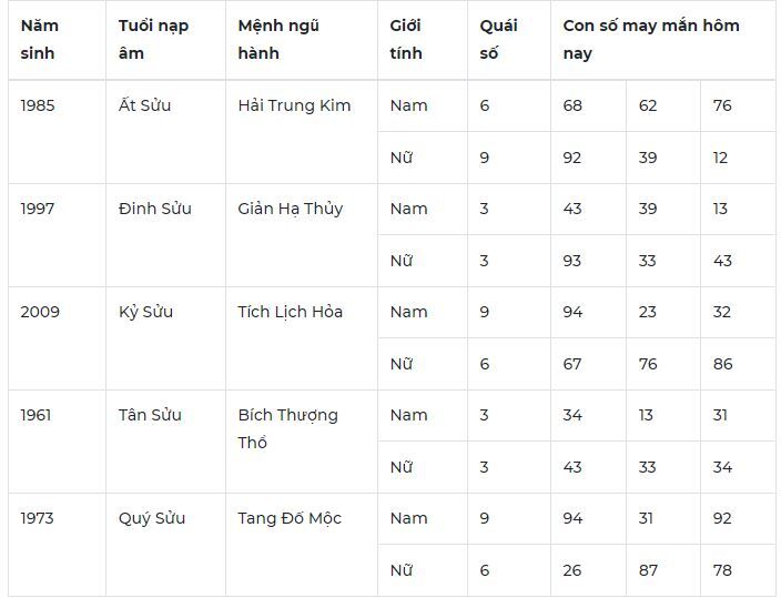 Con số may mắn hôm nay 14/11/2023: Số vượng tàI mang tiền về túi