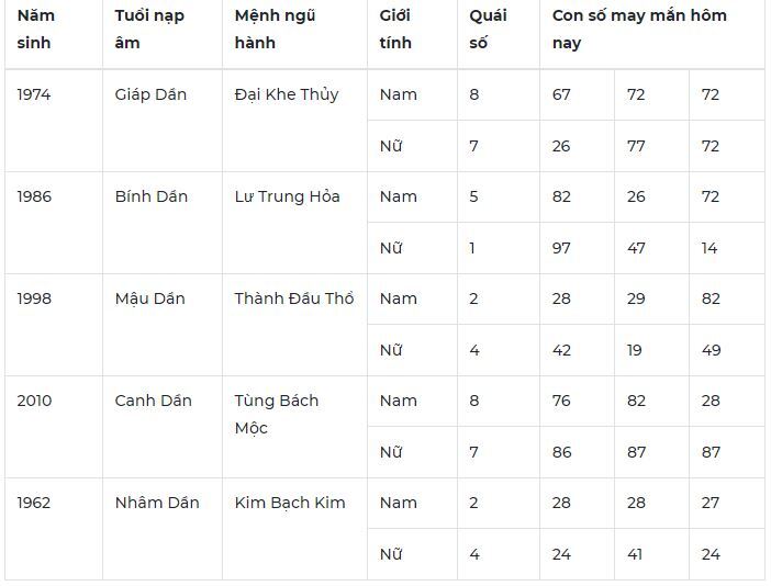 Con số may mắn hôm nay 14/11/2023: Số vượng tàI mang tiền về túi