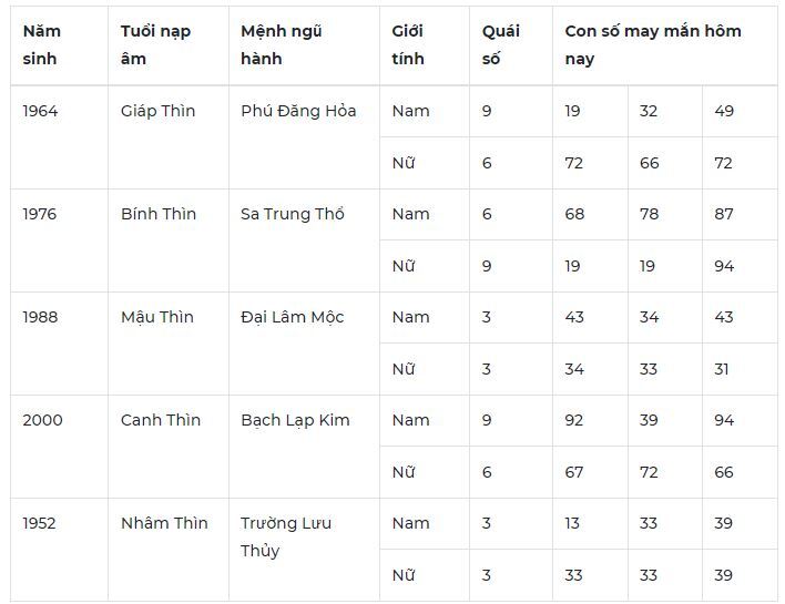 Con số may mắn hôm nay 14/11/2023: Số vượng tàI mang tiền về túi