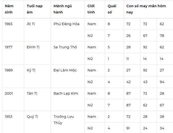 Con số may mắn hôm nay 14/11/2023: Số vượng tàI mang tiền về túi