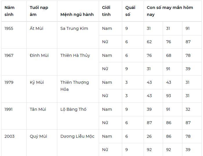 Con số may mắn hôm nay 14/11/2023: Số vượng tàI mang tiền về túi