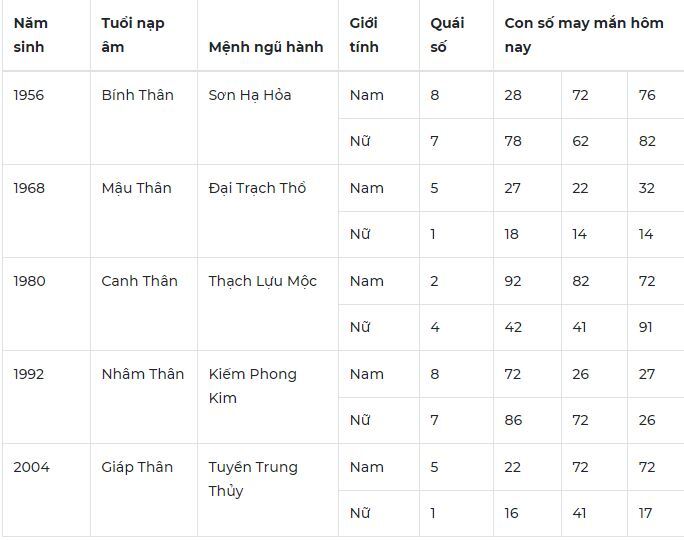 Con số may mắn hôm nay 14/11/2023: Số vượng tàI mang tiền về túi