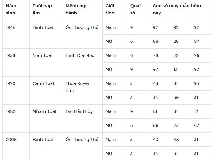 Con số may mắn hôm nay 14/11/2023: Số vượng tàI mang tiền về túi