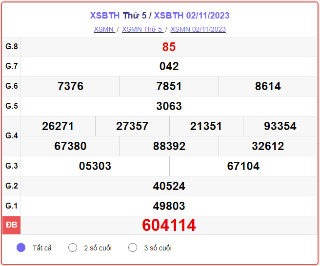 Kết quả xổ số Bình Thuận ngày 16/11/2023, XSBTH 16/11, SXBTH 16/11, xổ số Bình Thuận hôm nay thứ Năm ngày 16 tháng 11 năm 2023