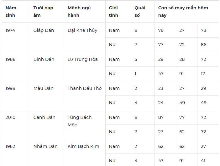 Con số may mắn hôm nay 18/11/2023: Bộ số cho tình cảm nở hoa