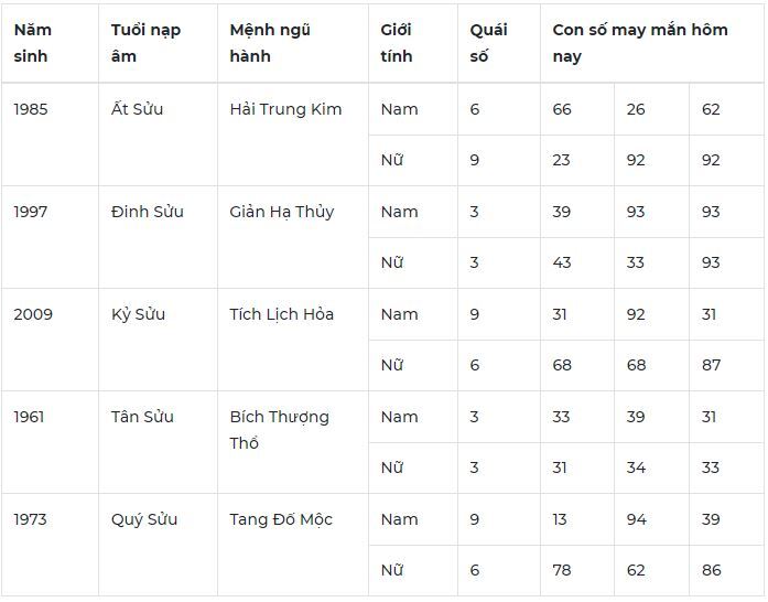 Con số may mắn hôm nay 18/11/2023: Bộ số cho tình cảm nở hoa