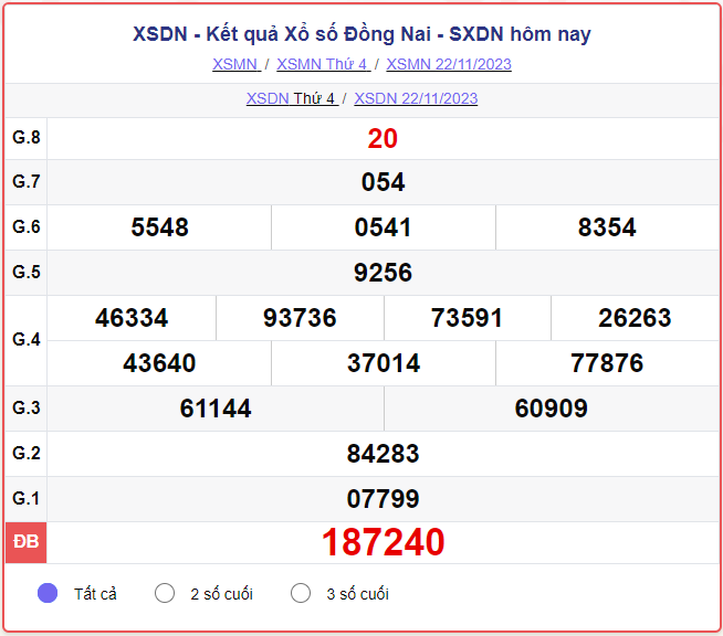 XSDN 29/11 – SXDN 29/11 – KQXSN 29/11 - Xổ số Đồng Nai ngày 29 tháng 11 năm 2023