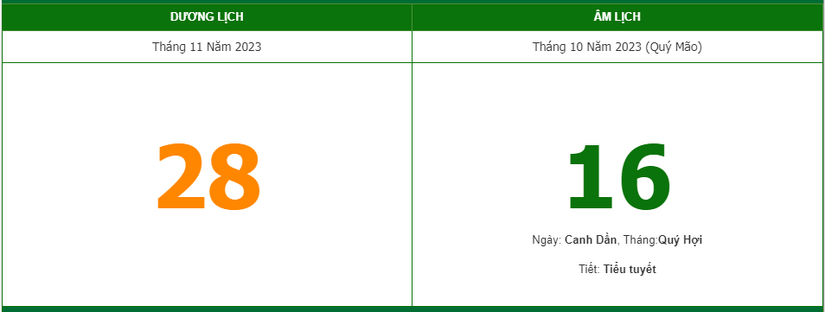 Lịch âm 28/11 - Âm lịch hôm nay 28/11, xem giờ tốt, hướng xuất hành