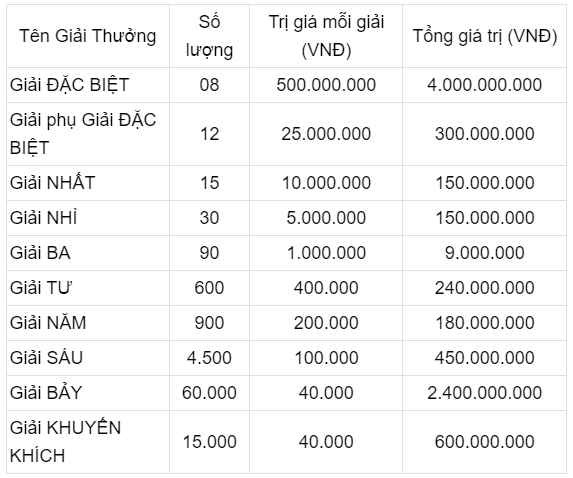 XSMB 30/11 - SXMB 30/11 - KQXSMB 30/11 - Xổ số miền Bắc ngày 30 tháng 11 năm 2023