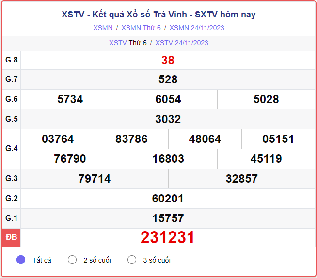 XSTV 01/12 – SXTV 01/12 – KQXSTV 01/12 - Xổ số Trà Vinh ngày 01 tháng 12 năm 2023