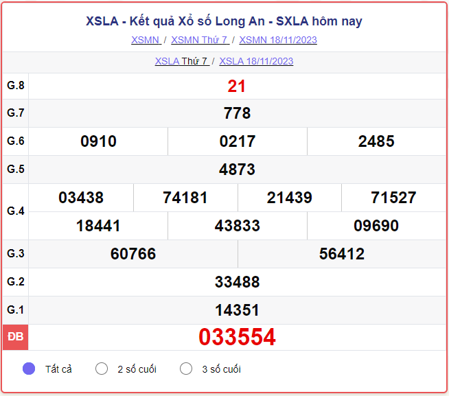 Kết quả xổ số Long An ngày 25/11/2023, XSLA 25/11, SXLA 25/11, xổ số Long An hôm nay thứ Bảy ngày 25 tháng 11 năm 2023