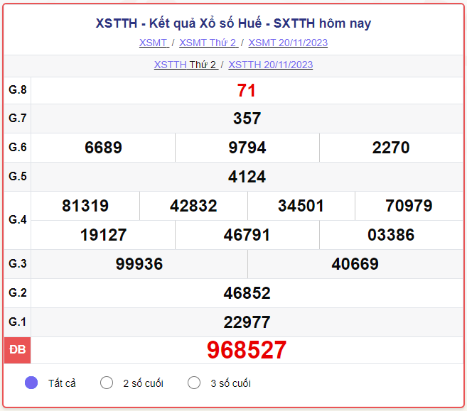 Kết quả xổ số Huế ngày 26/11/2023, XSTTH 26/11, SXTTH 26/11, xổ số Thừa Thiên Huế hôm nay Chủ Nhật ngày 26 tháng 11 năm 2023