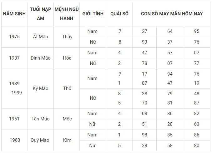 Con số may mắn hôm nay 27/11/2023: Số đại cát mang tài lộc