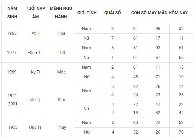 Con số may mắn hôm nay 27/11/2023: Số đại cát mang tài lộc