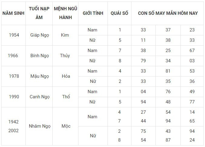 Con số may mắn hôm nay 27/11/2023: Số đại cát mang tài lộc