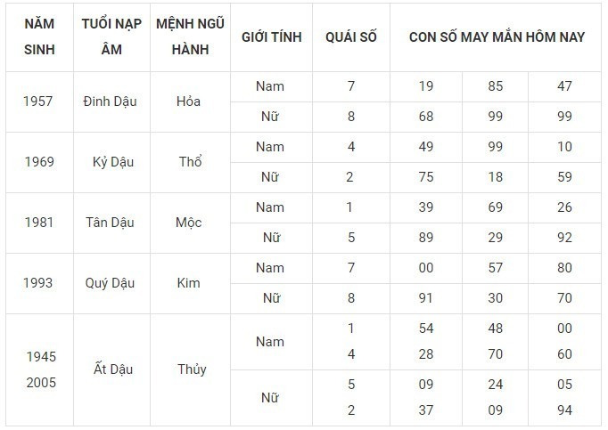 Con số may mắn hôm nay 27/11/2023: Số đại cát mang tài lộc