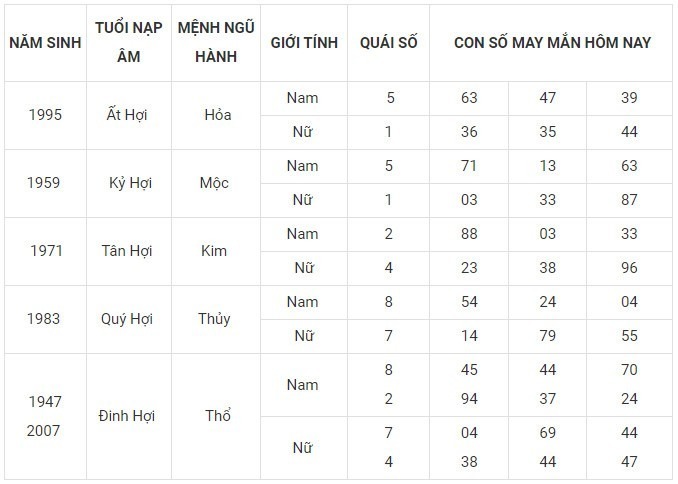 Con số may mắn hôm nay 27/11/2023: Số đại cát mang tài lộc