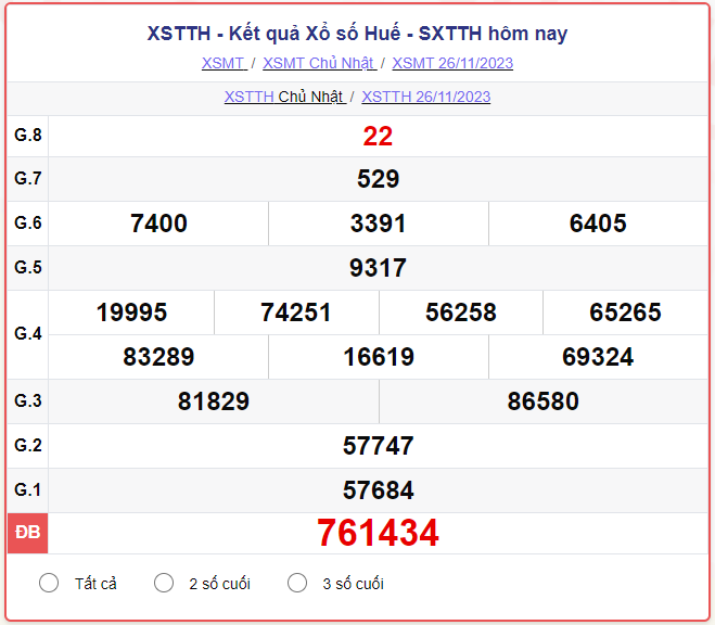 XSTTH 03/12 - SXTTH 03/12 - KQXSTTH 03/12 - Xổ số Thừa Thiên Huế ngày 03 tháng 12 năm 2023