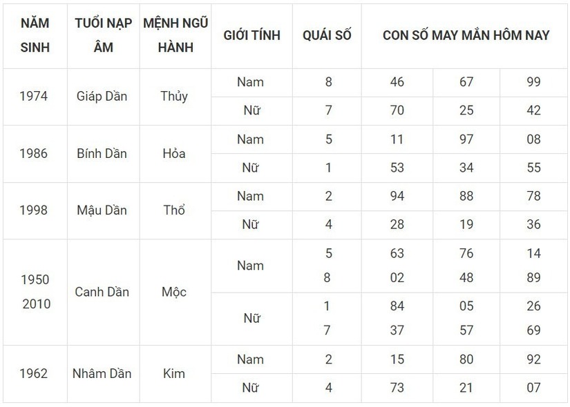 Con số may mắn hôm nay 29/11/2023: Số lộc hút tiền tài