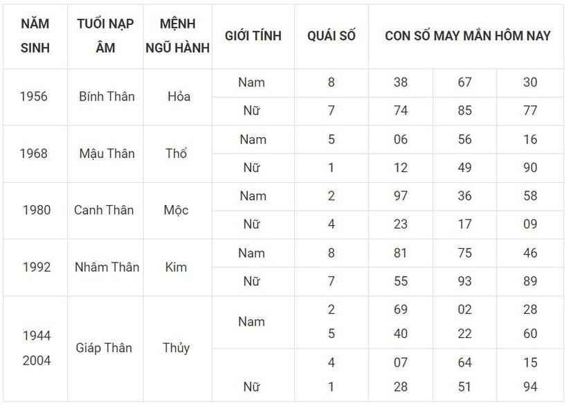 Con số may mắn hôm nay 29/11/2023: Số lộc hút tiền tài