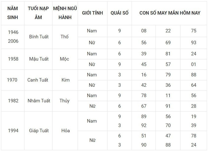 Con số may mắn hôm nay 29/11/2023: Số lộc hút tiền tài