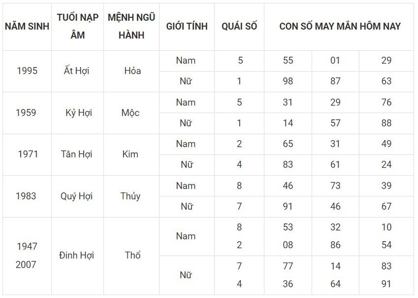 Con số may mắn hôm nay 29/11/2023: Số lộc hút tiền tài