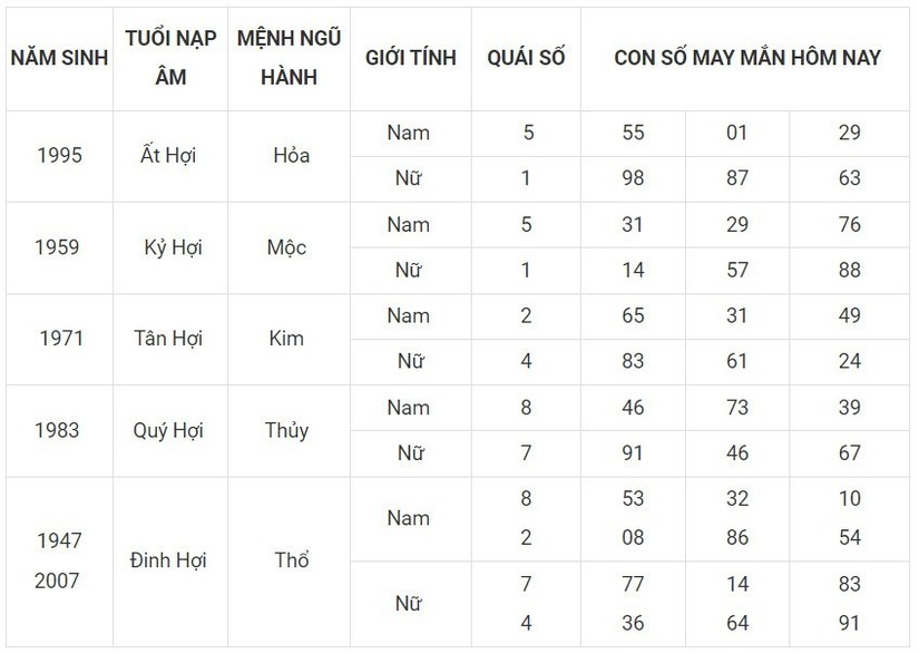 Con số may mắn hôm nay 29/11/2023: Số lộc hút tiền tài