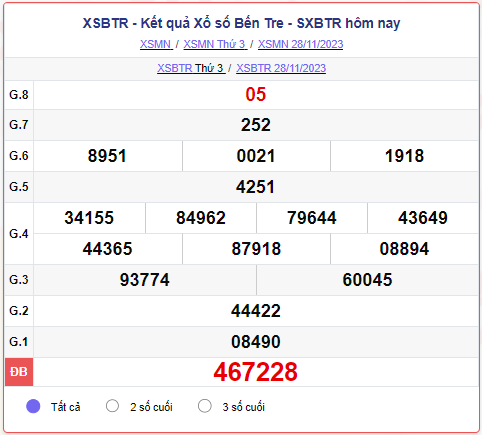 XSBTR 28/11 - SXBTR 28/11 - KQXSBTR 28/11 - Xổ số Bến Tre ngày 28 tháng 11 năm 2023