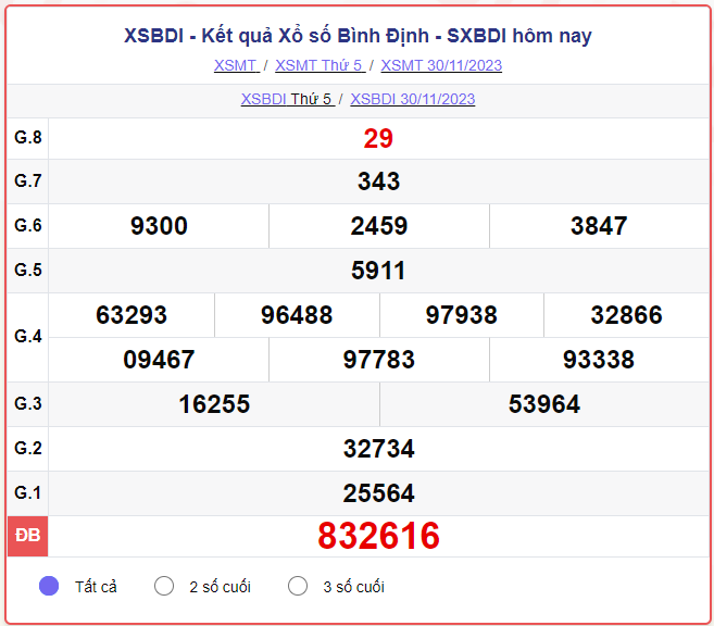 XSBDI 30/11 – SXBDI 30/11 – KQXSBDI 30/11 - Xổ số Bình Định ngày 30 tháng 11 năm 2023