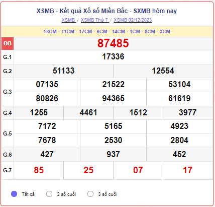 XSMB 03/12 – SXMB 03/12 – KQXSMB 03/12 - Xổ số miền Bắc ngày 03 tháng 12 năm 2023