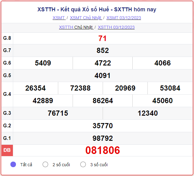 XSTTH 04/12 – SXTTH 04/12 – KQXSTTH 04/12 - Xổ số Thừa Thiên Huế ngày 04 tháng 12 năm 2023