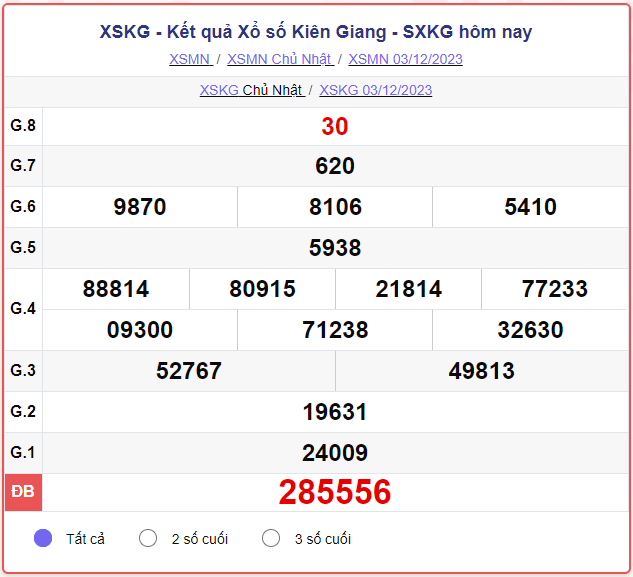 XSKG 03/12 – SXKG 03/12 – KQXSKG 03/12 - Xổ số Kiên Giang ngày 03 tháng 12 năm 2023