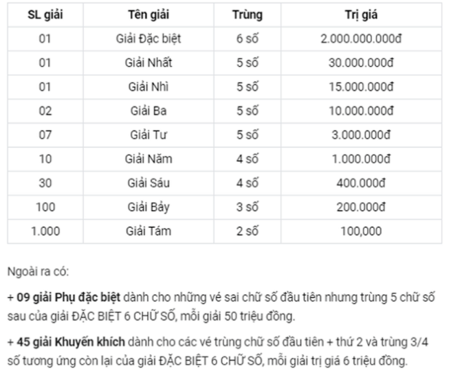 XSPY 04/12 – SXPY 04/12 – KQXSPY 04/12 - Xổ số Phú Yên ngày 04 tháng 12 năm 2023