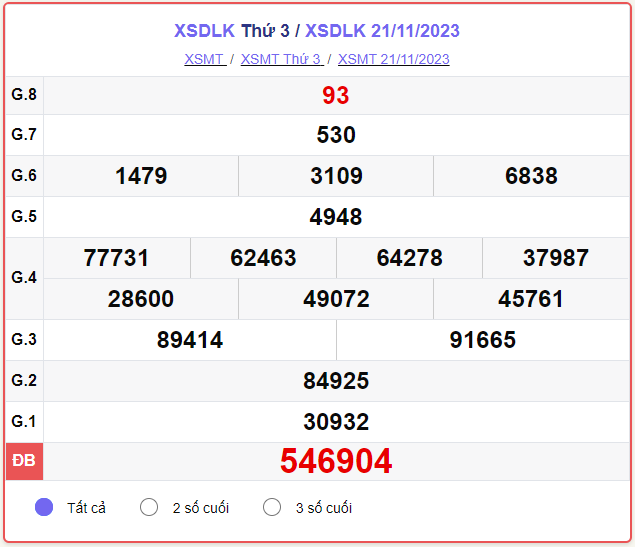 XSDLK 05/12 – SXDLK 05/12 – KQXSDLK 05/12 - Xổ số Đắk Lắk ngày 05 tháng 12 năm 2023