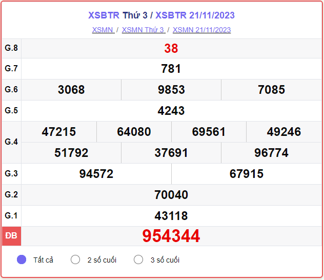 XSBTR 05/12 - SXBTR 05/12 - KQXSBTR 05/12 - Xổ số Bến Tre ngày 05 tháng 12 năm 2023