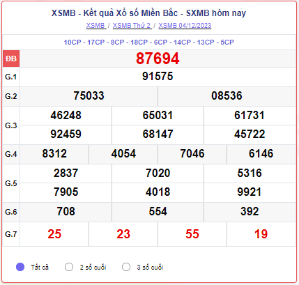XSMB 05/12 – SXMB 05/12 – KQXSMB 05/12 - Xổ số miền Bắc ngày 05 tháng 12 năm 2023