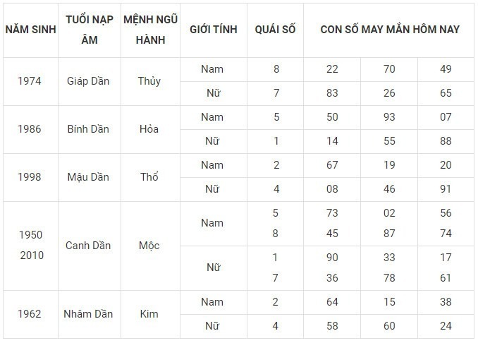 Con số may mắn hôm nay 6/12/2023: Số đẹp giúp thăng tiến, đổi vận