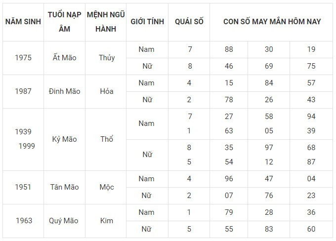 Con số may mắn hôm nay 6/12/2023: Số đẹp giúp thăng tiến, đổi vận