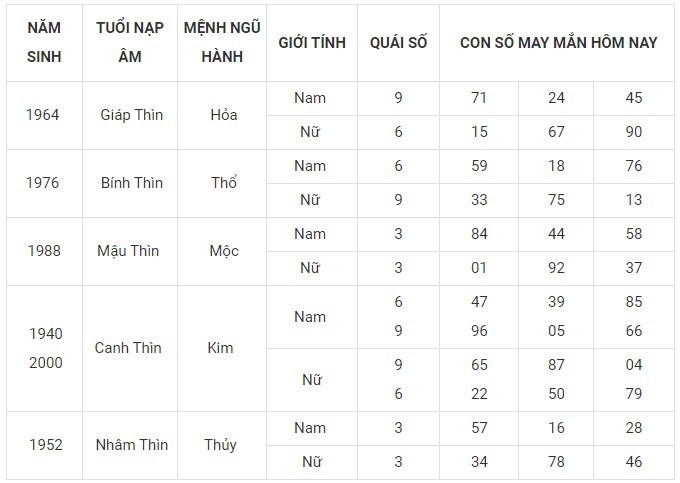 Con số may mắn hôm nay 6/12/2023: Số đẹp giúp thăng tiến, đổi vận