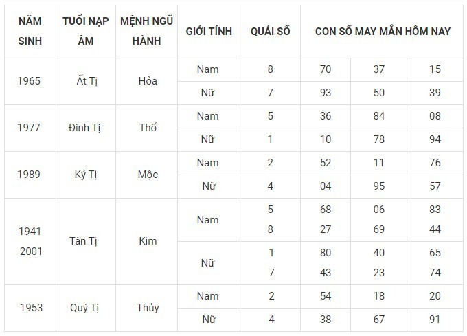 Con số may mắn hôm nay 6/12/2023: Số đẹp giúp thăng tiến, đổi vận