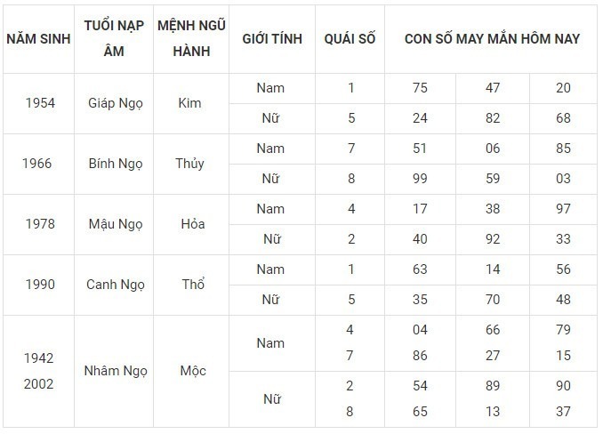 Con số may mắn hôm nay 6/12/2023: Số đẹp giúp thăng tiến, đổi vận