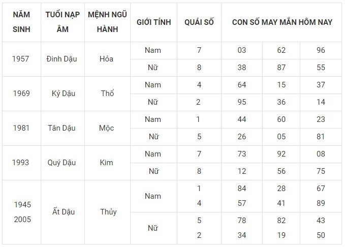 Con số may mắn hôm nay 6/12/2023: Số đẹp giúp thăng tiến, đổi vận