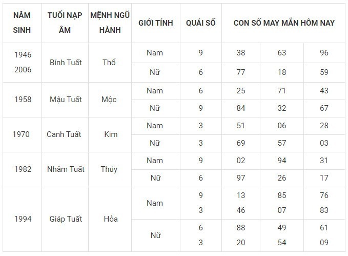 Con số may mắn hôm nay 6/12/2023: Số đẹp giúp thăng tiến, đổi vận