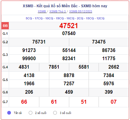 XSMB 05/12 – SXMB 05/12 – KQXSMB 05/12 - Xổ số miền Bắc ngày 05 tháng 12 năm 2023