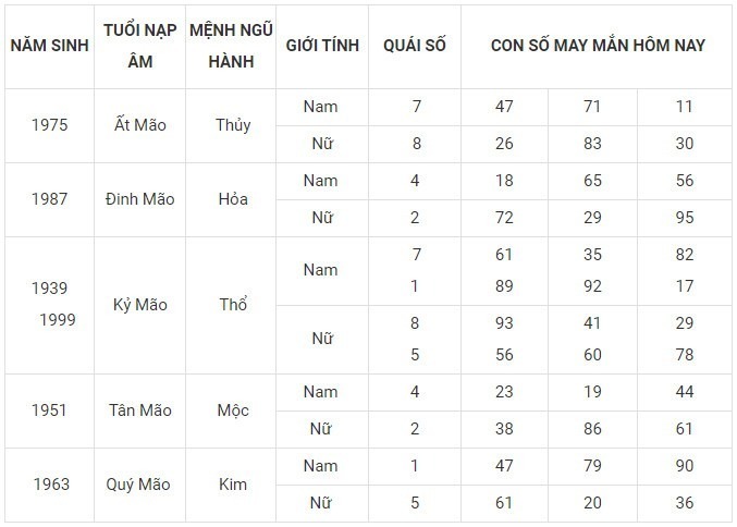 Con số may mắn hôm nay 7/12/2023: Số cát lợi làm nên kỳ tích