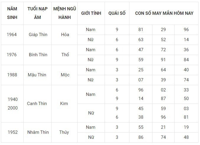 Con số may mắn hôm nay 7/12/2023: Số cát lợi làm nên kỳ tích