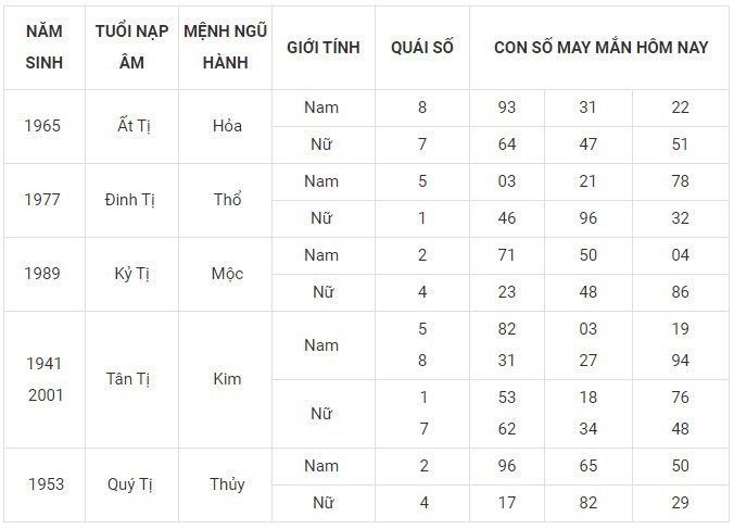 Con số may mắn hôm nay 7/12/2023: Số cát lợi làm nên kỳ tích