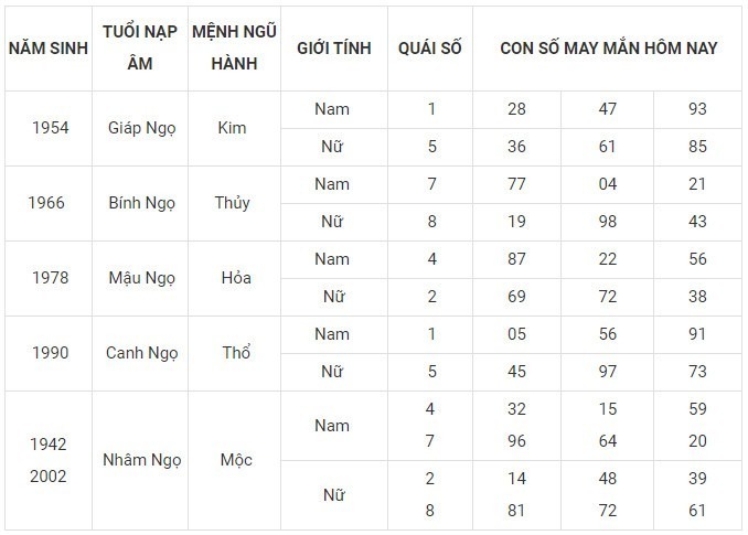 Con số may mắn hôm nay 7/12/2023: Số cát lợi làm nên kỳ tích